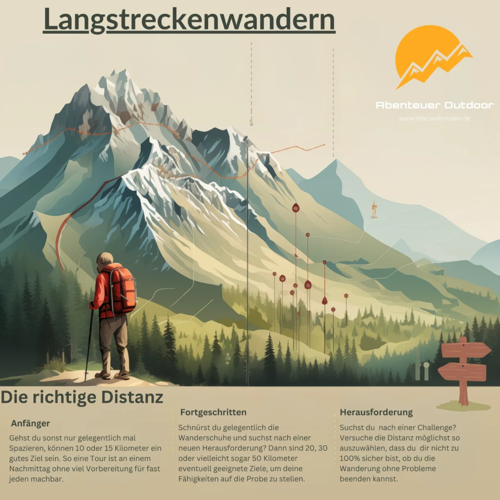 Eine Infografik mit den wichtigsten Informationen zum Langstreckenwandern